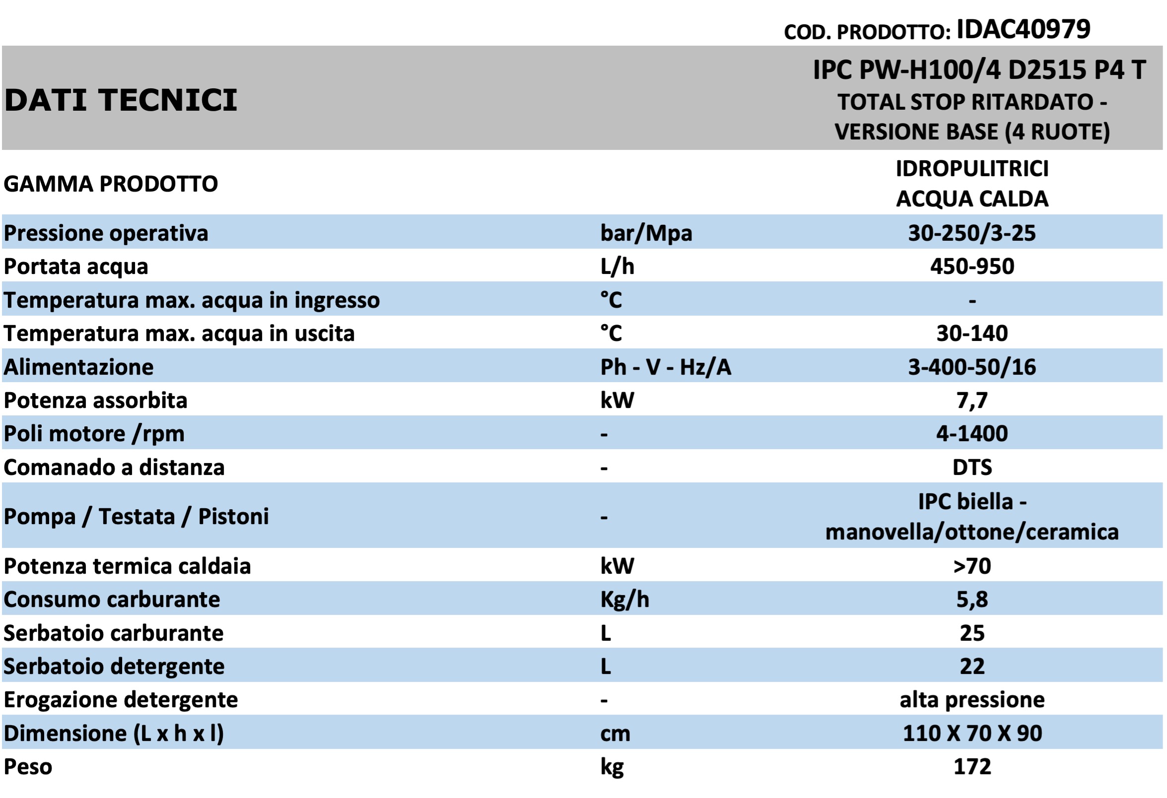 Dati Tecnici
