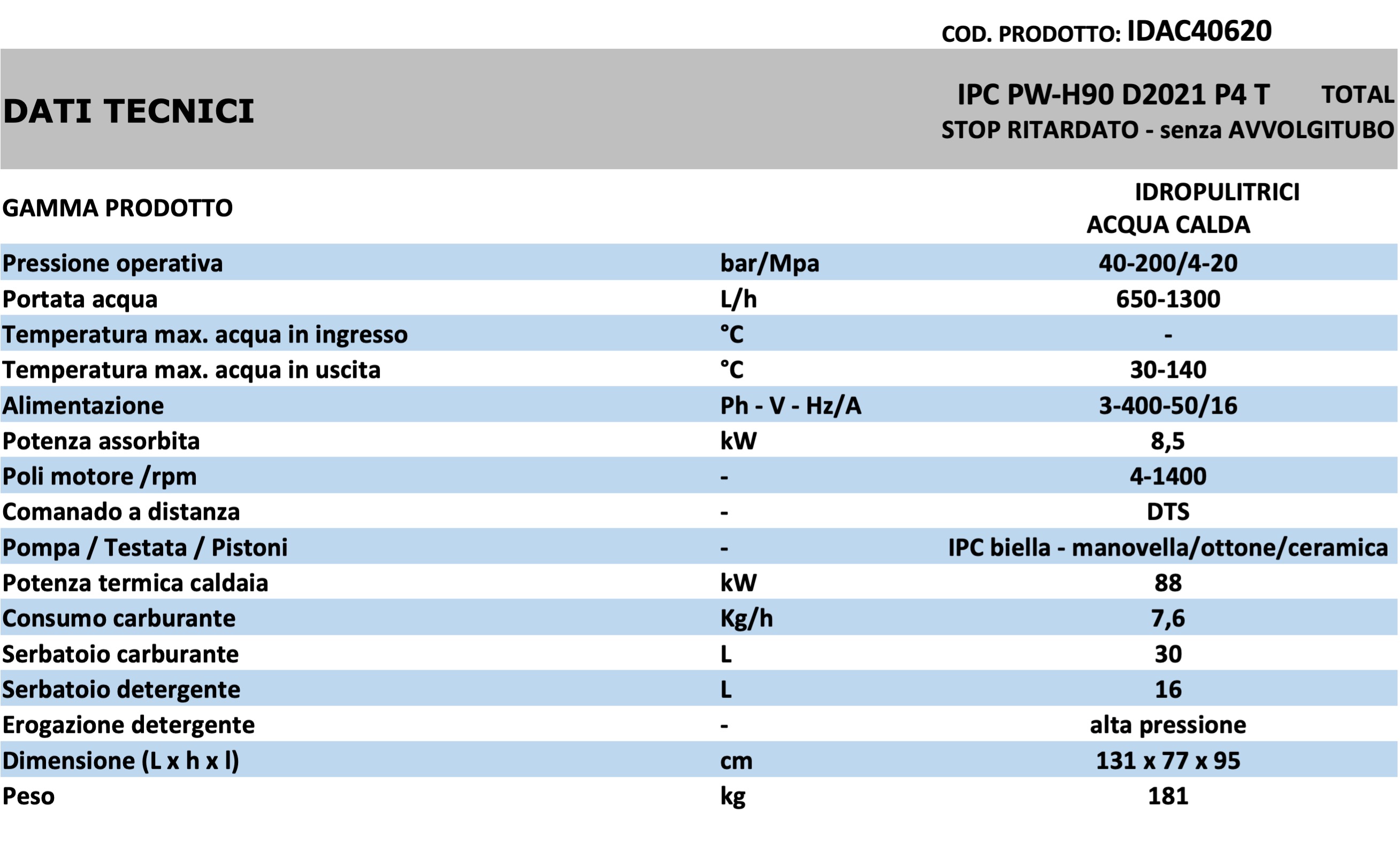 Dati Tecnici