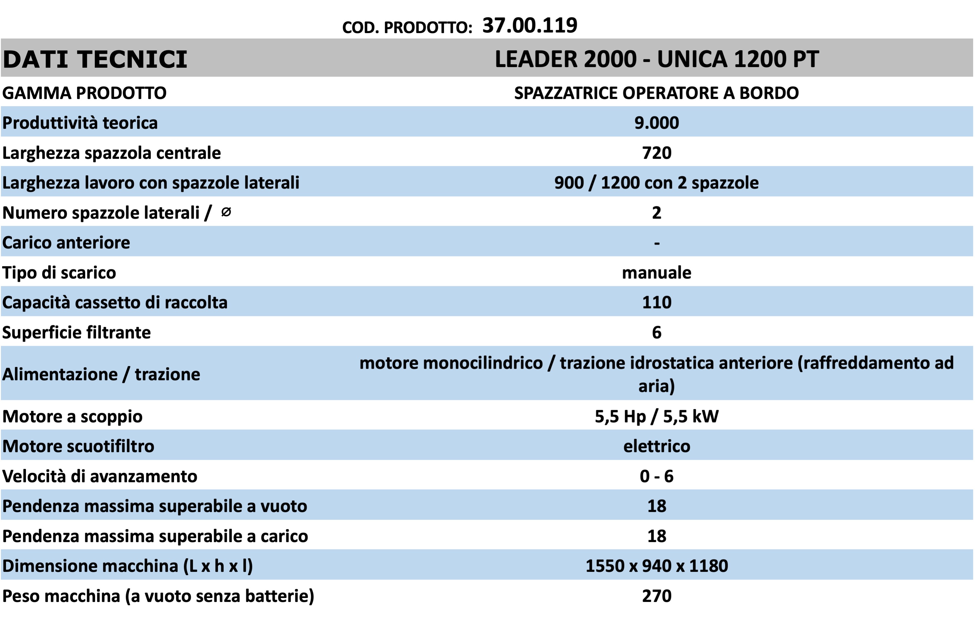 Dati Tecnici