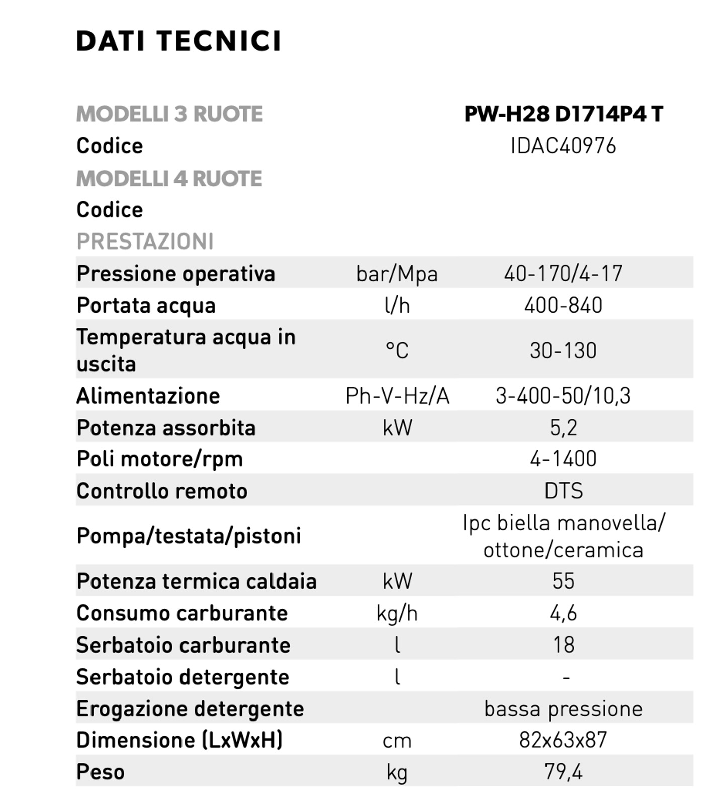 Dati Tecnici