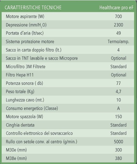 Dati Tecnici