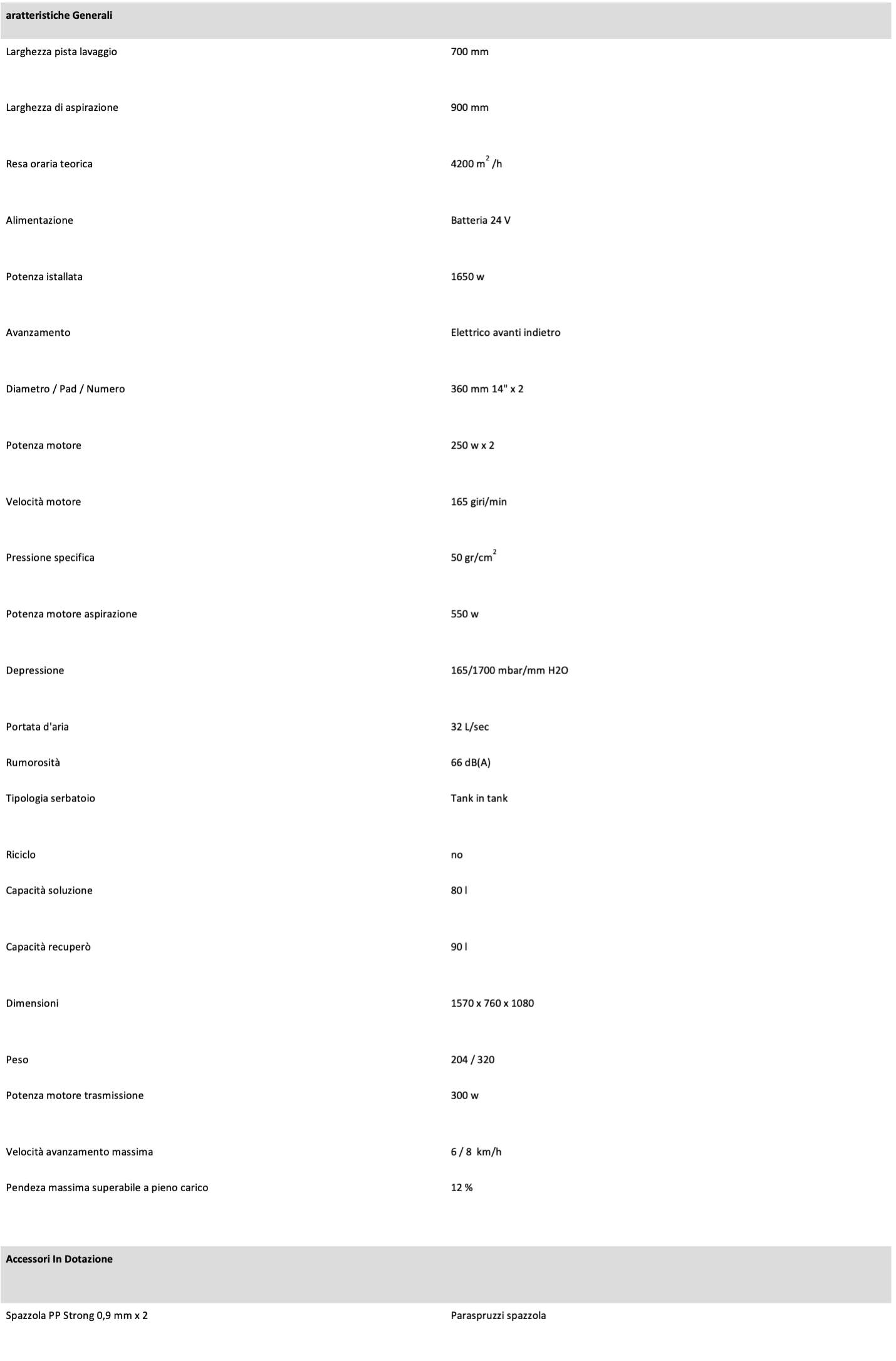 Dati Tecnici